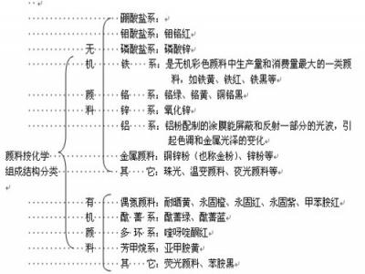 粉末塗料（liào）顏色的（de）調色技巧